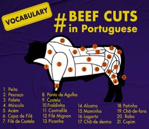 beef cuts in portuguese
