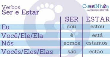 verbs-ser-estar-portuguese-verb-to-be