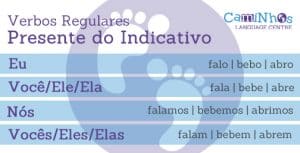 Present tense of regular verbs in Portuguese – Presente do Indicativo | Lesson 12